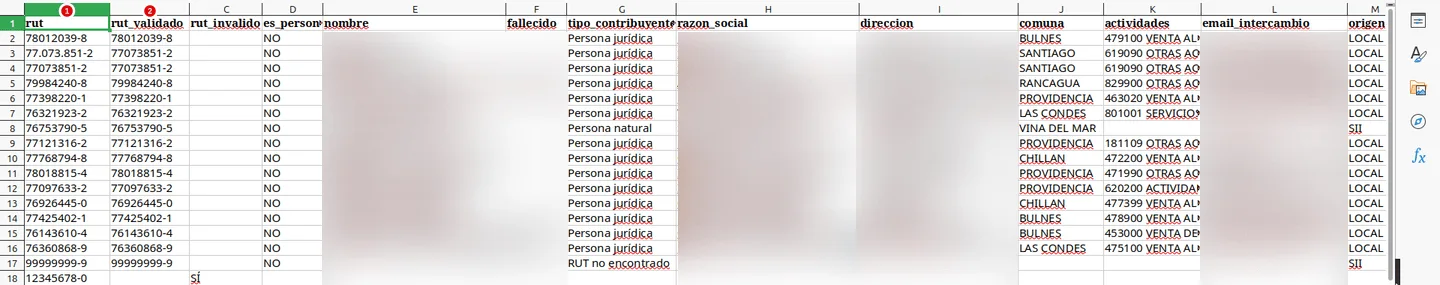 Archivo de resultado en Excel con la columna rut original marcada con el número 1 y el bloque de columnas nuevas, desde rut_validado, marcado con el número 2.