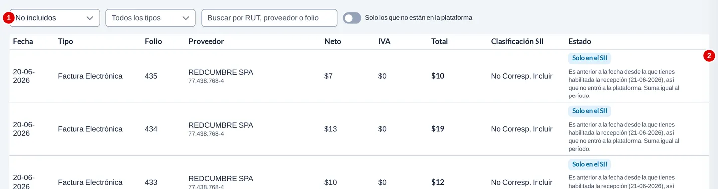 Estado No incluidos con el selector marcado con el número 1 y la columna Estado marcada con el número 2, donde cada fila lleva la etiqueta Solo en el SII y la explicación de por qué no entró a la plataforma.