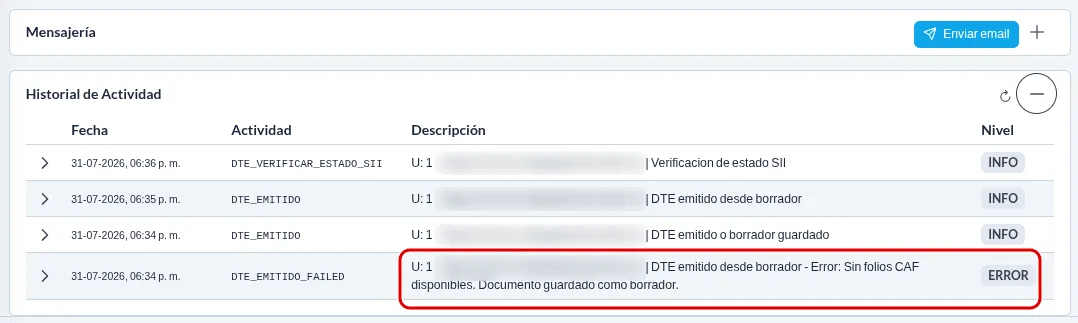 Tarjetas Mensajería e Historial de Actividad, con los nombres y correos difuminados y la fila de nivel ERROR destacada en rojo.